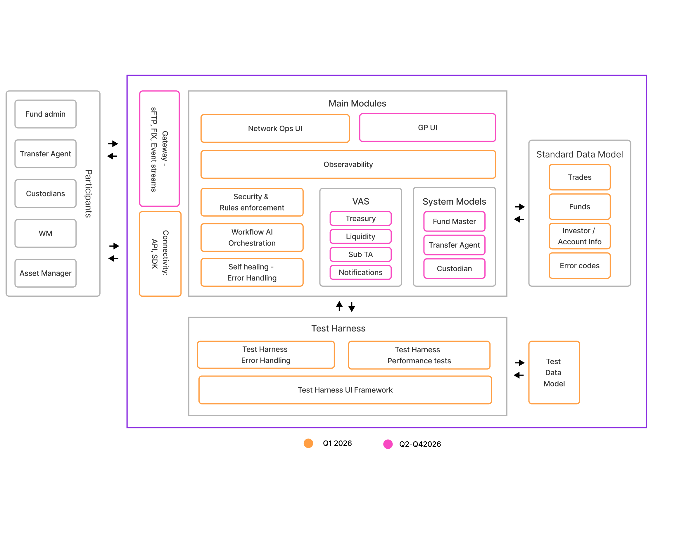 Indigo overview