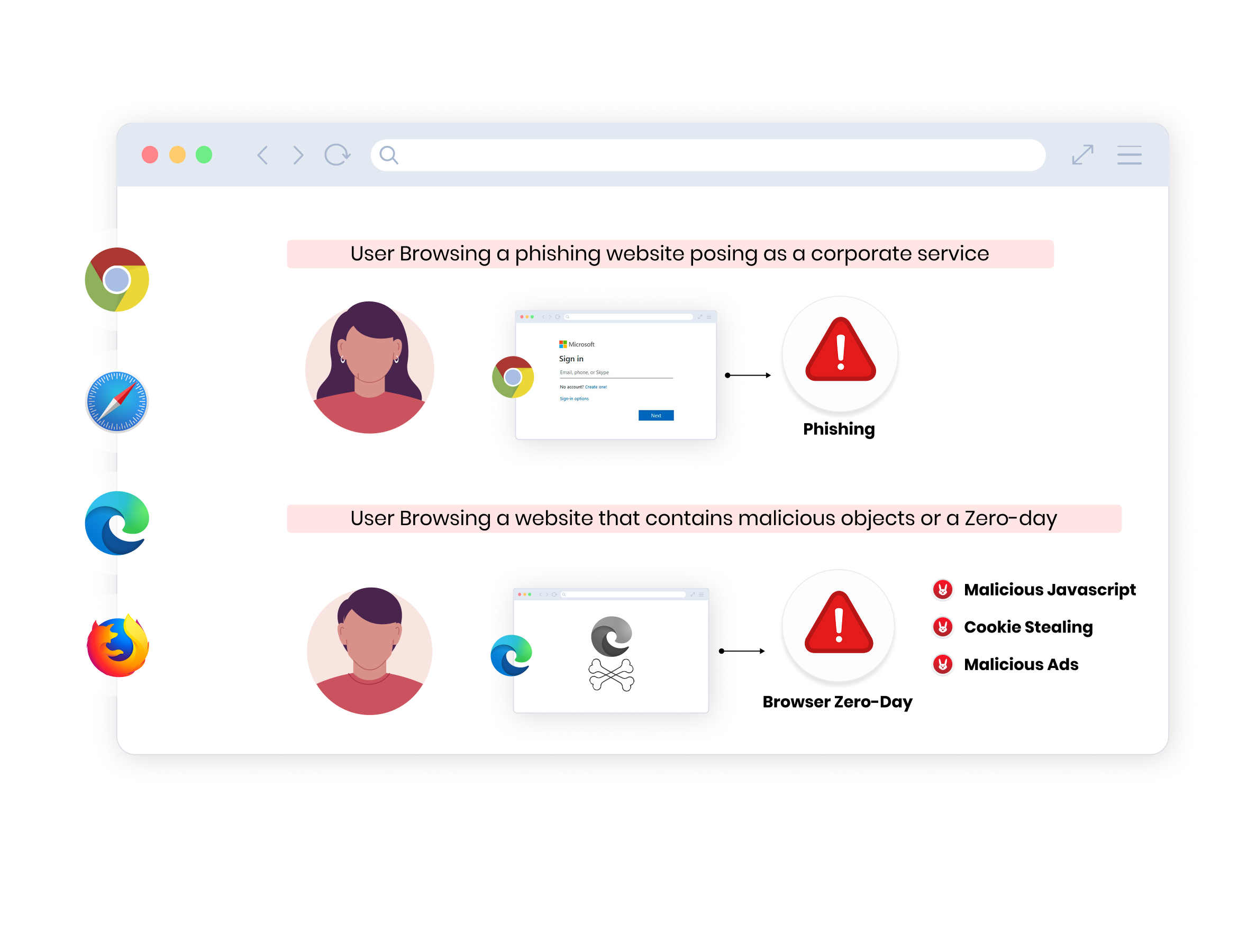 Red Access overview