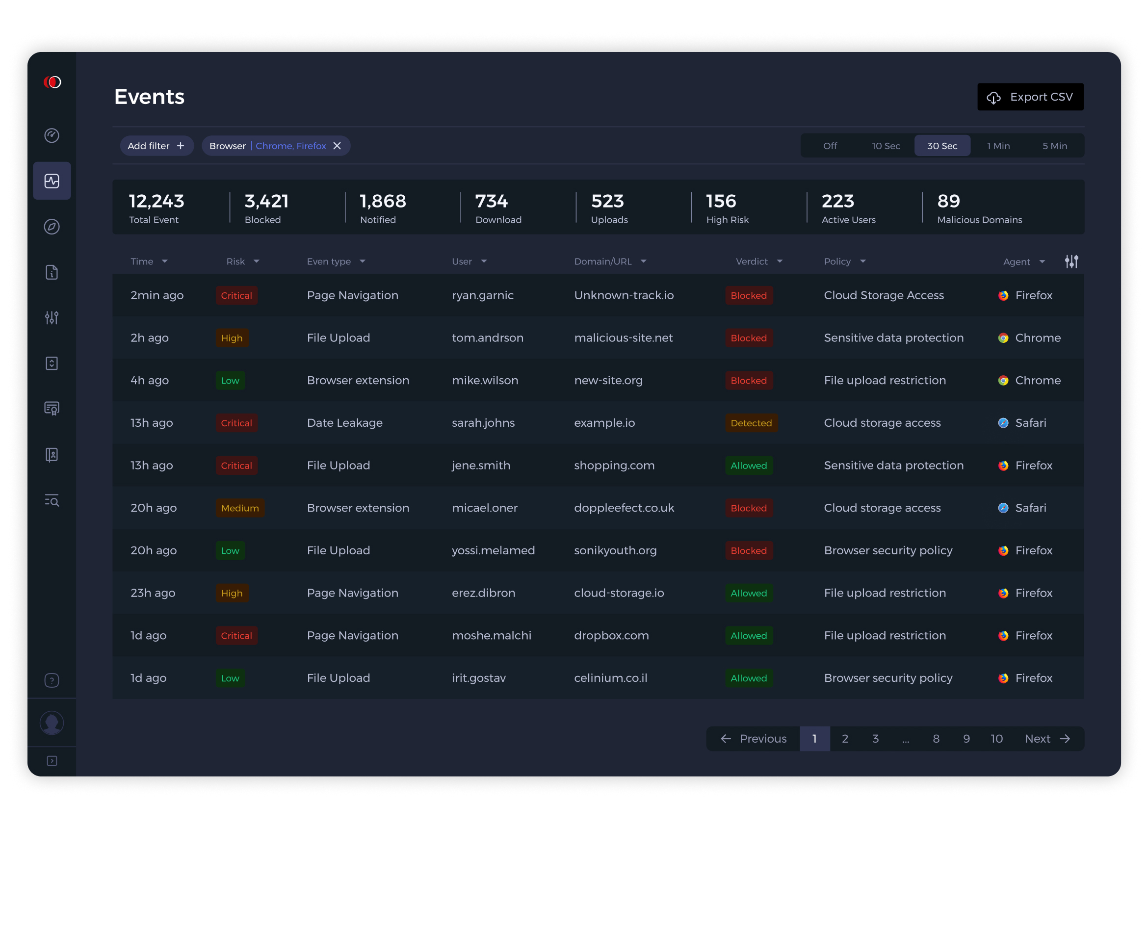 Security visibility